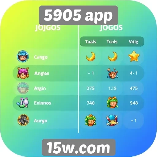 Comparativo entre jogos populares no 5905 app